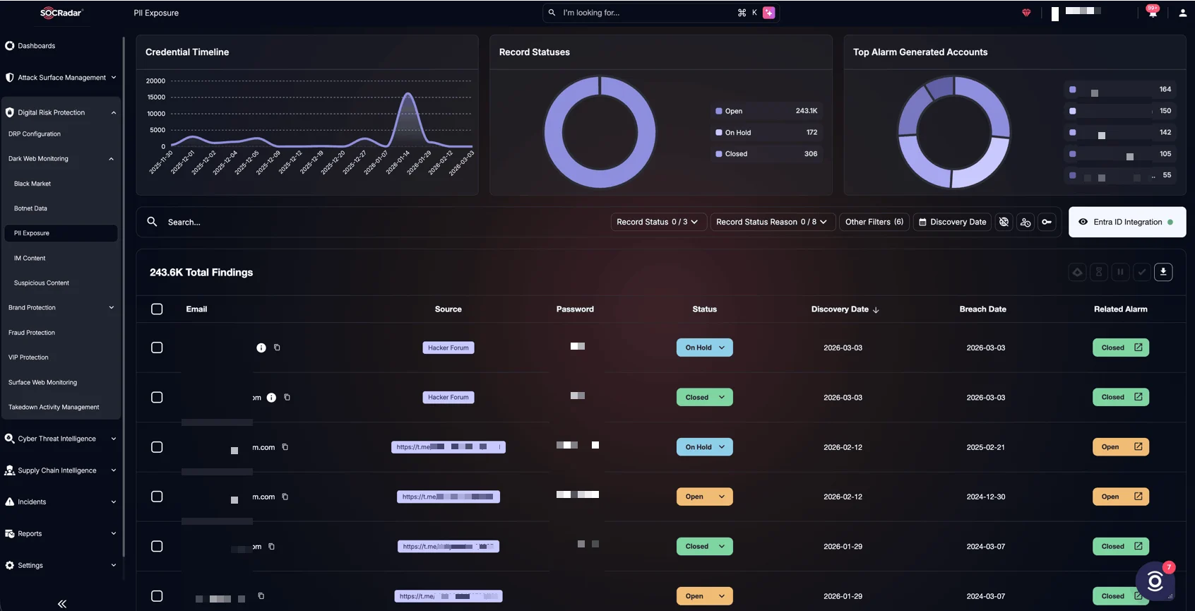 SOCRadar’s Dark Web Monitoring, PII Exposure