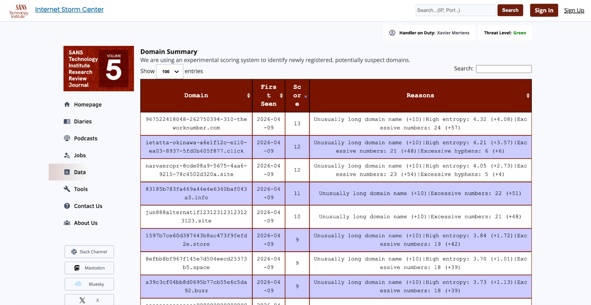 SANS ISC, Domains