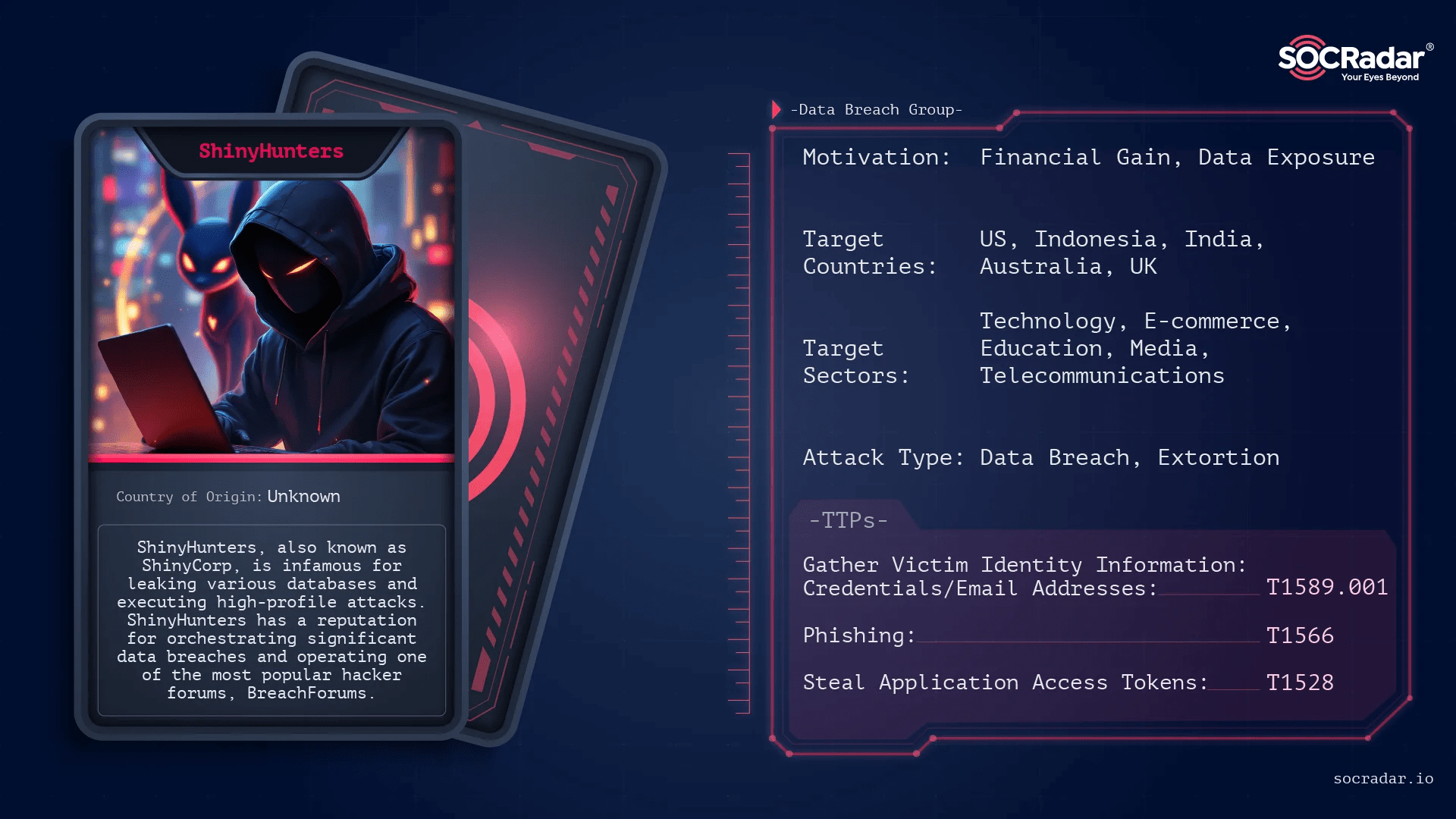 Threat actor card of ShinyHunters