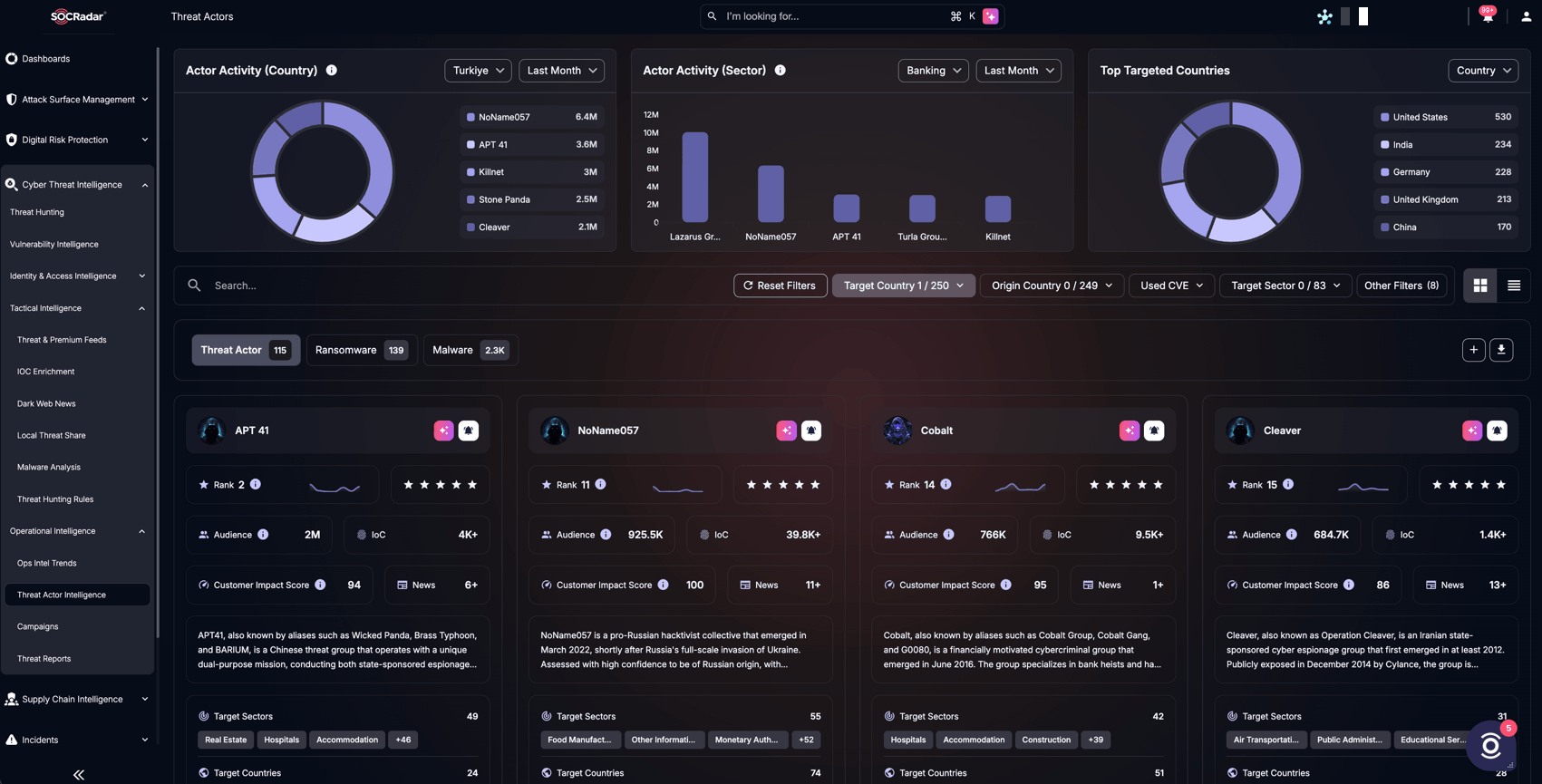 SOCRadar’s Threat Actor Intelligence