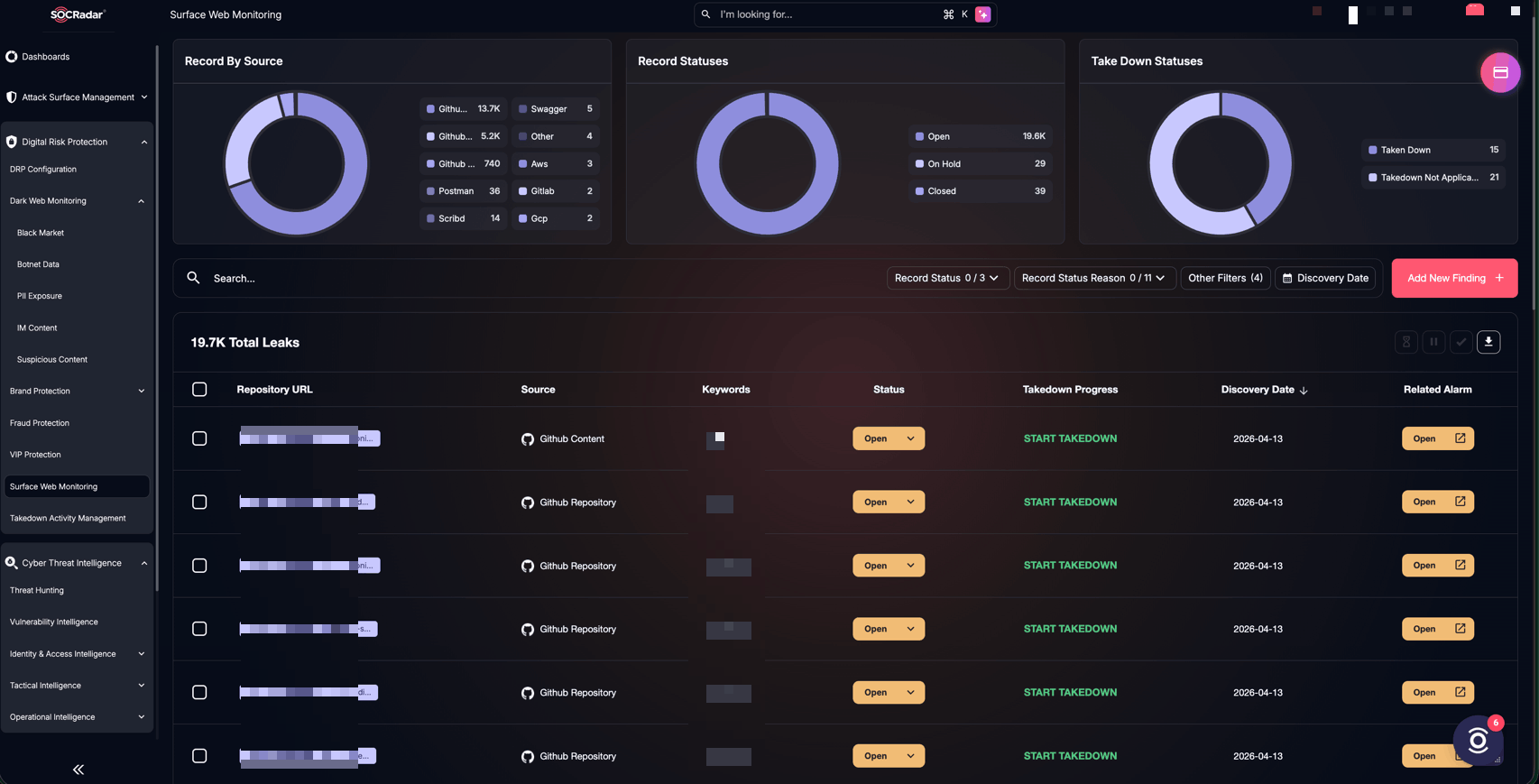 SOCRadar Surface Web Monitoring helps track exposed content and takedown activity across surface web sources.