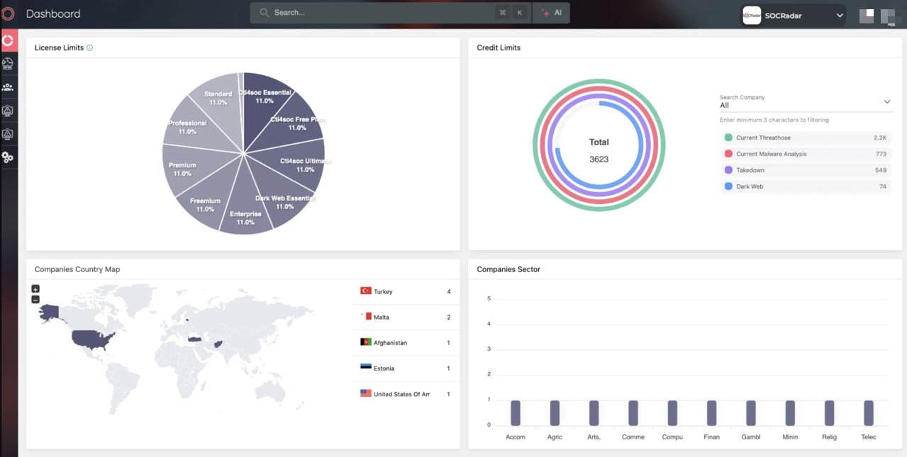 SOCRadar’s Multi-Tenant Management Console, dashboard. MSSPs can use the dashboard to access a list view of companies as well.
