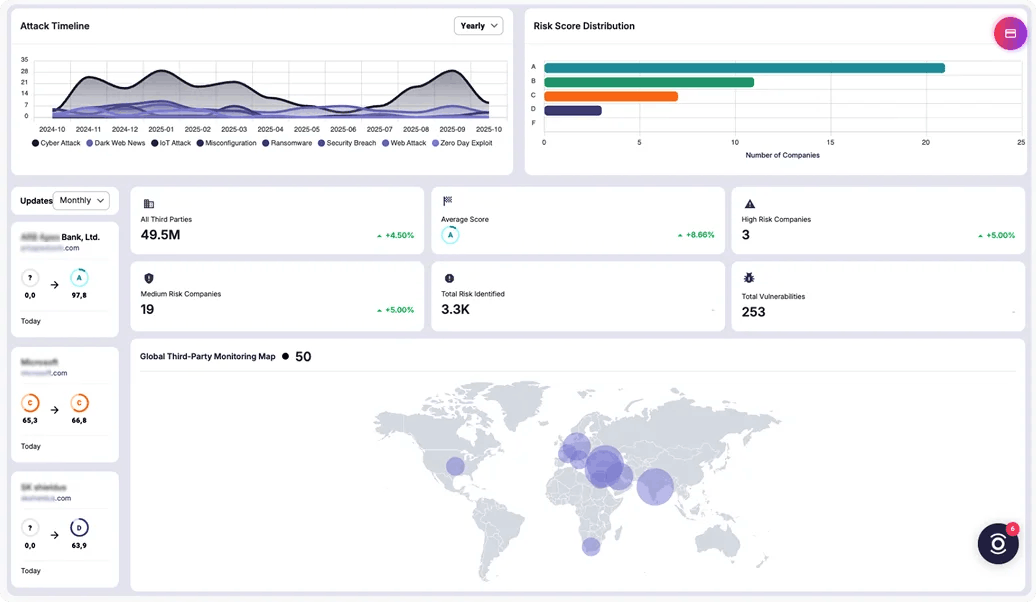 SOCRadar Supply Chain Intelligence