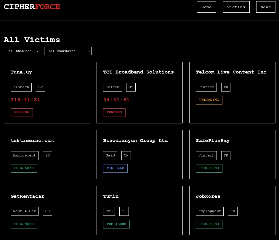 CipherForce leak site victims shared via TeamPCP Telegram.
