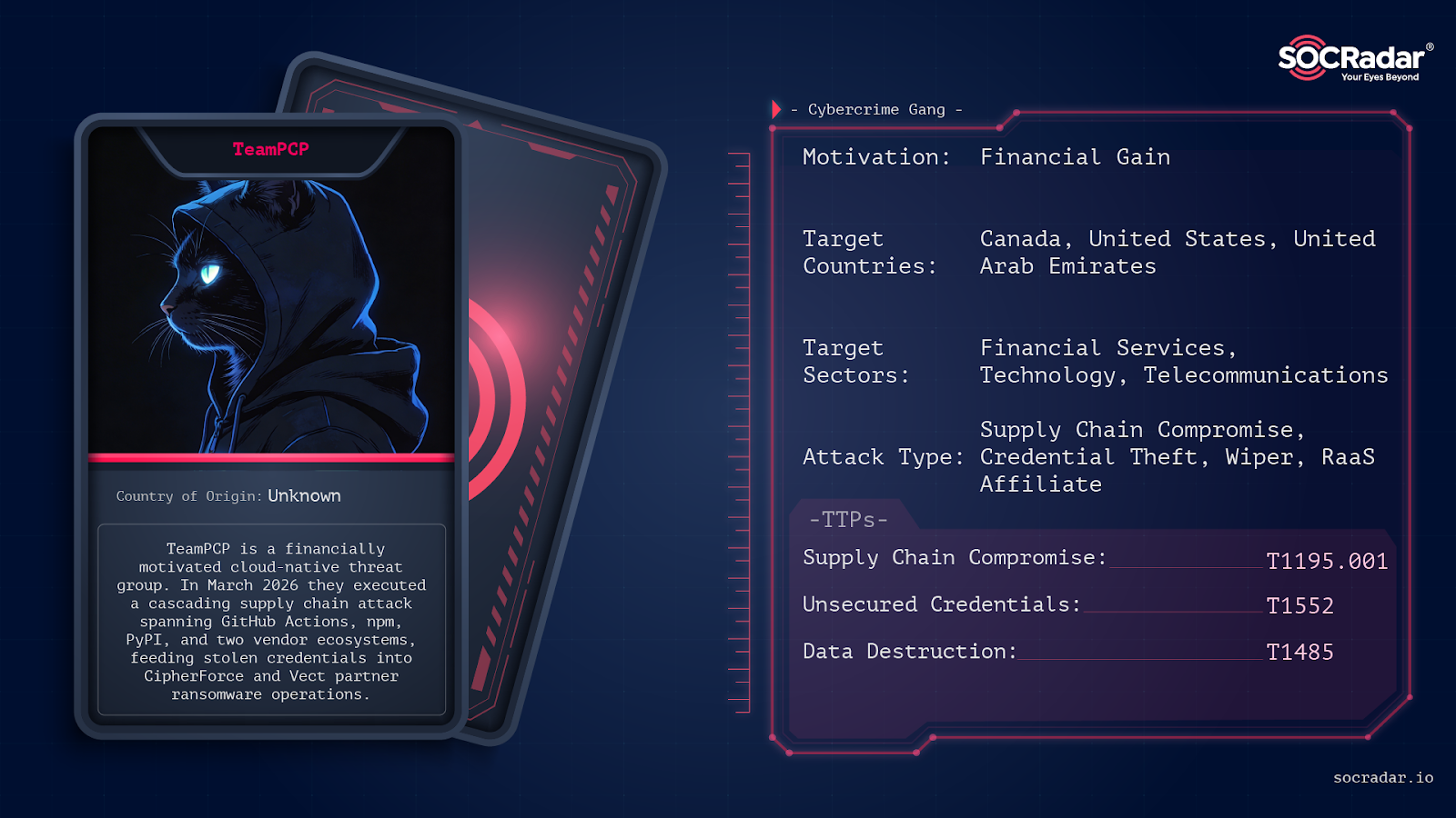 Threat actor card of TeamPCP