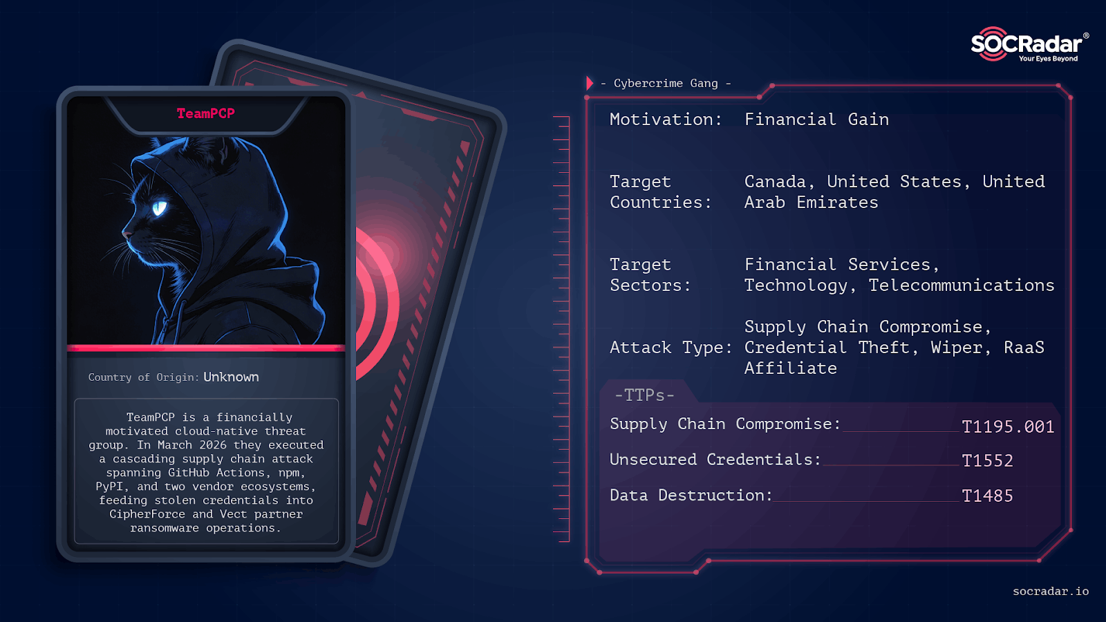 Threat actor card of TeamPCP