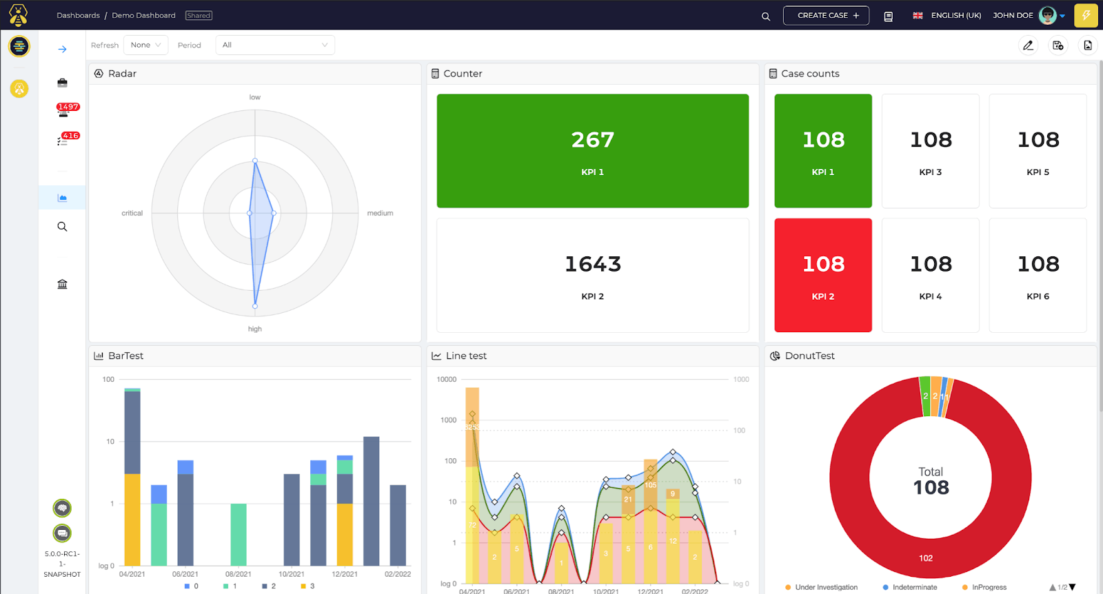 TheHive dashboard view (from 5.0)
