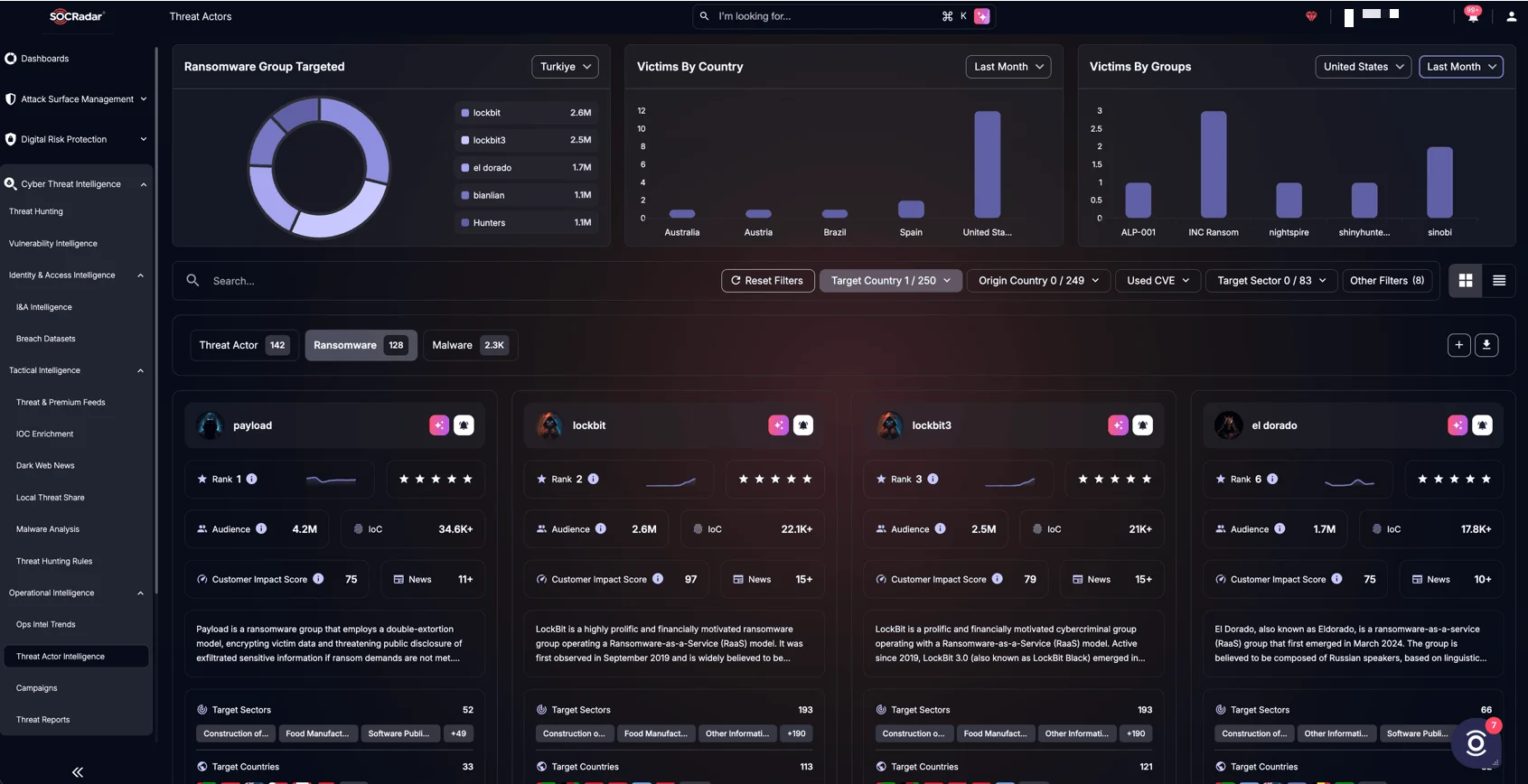 SOCRadar’s CTI module, Ransomware Threat Actor Tracking