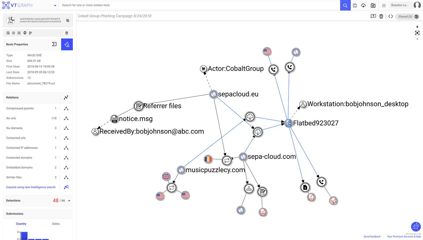 VirusTotal Graph investigation view (Source)