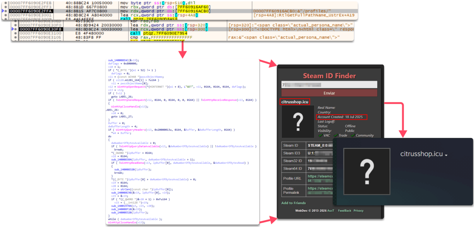 Steam profile used as intermediate C2 resolver, showing account creation date and resolved domain