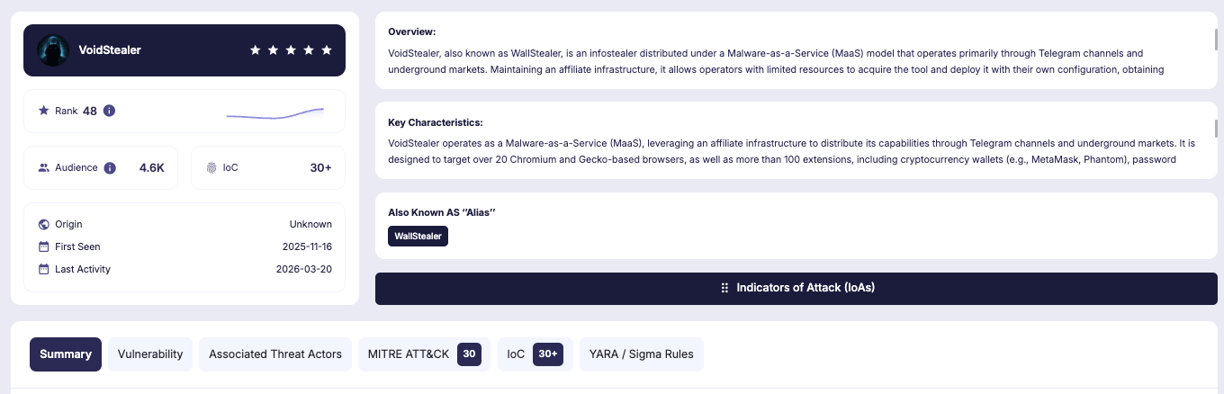 Void Stealer (SOCRadar Threat Actor/Malware Intelligence)
