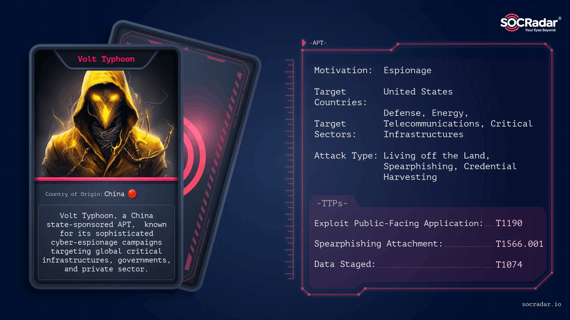 Volt Typhoon Threat Actor Card