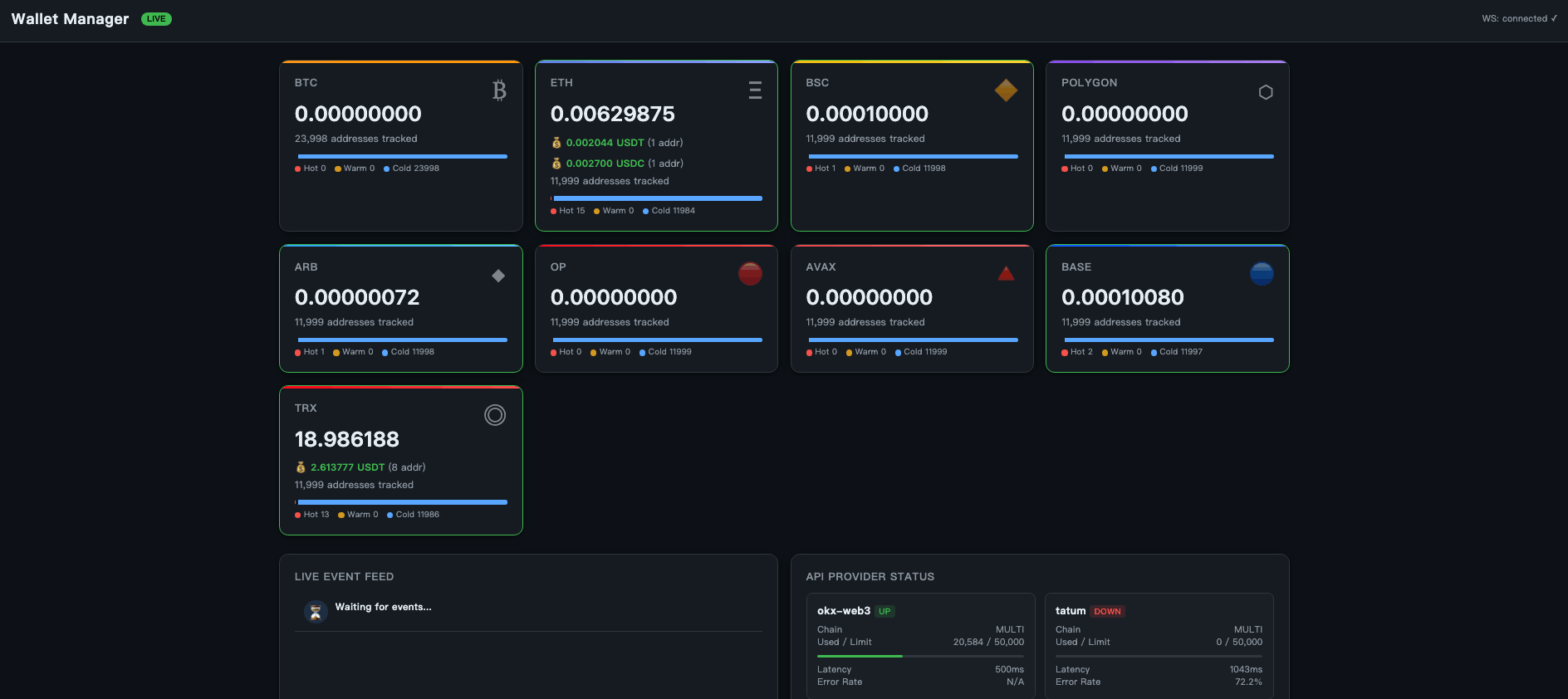 Wallet Manager Dashboard