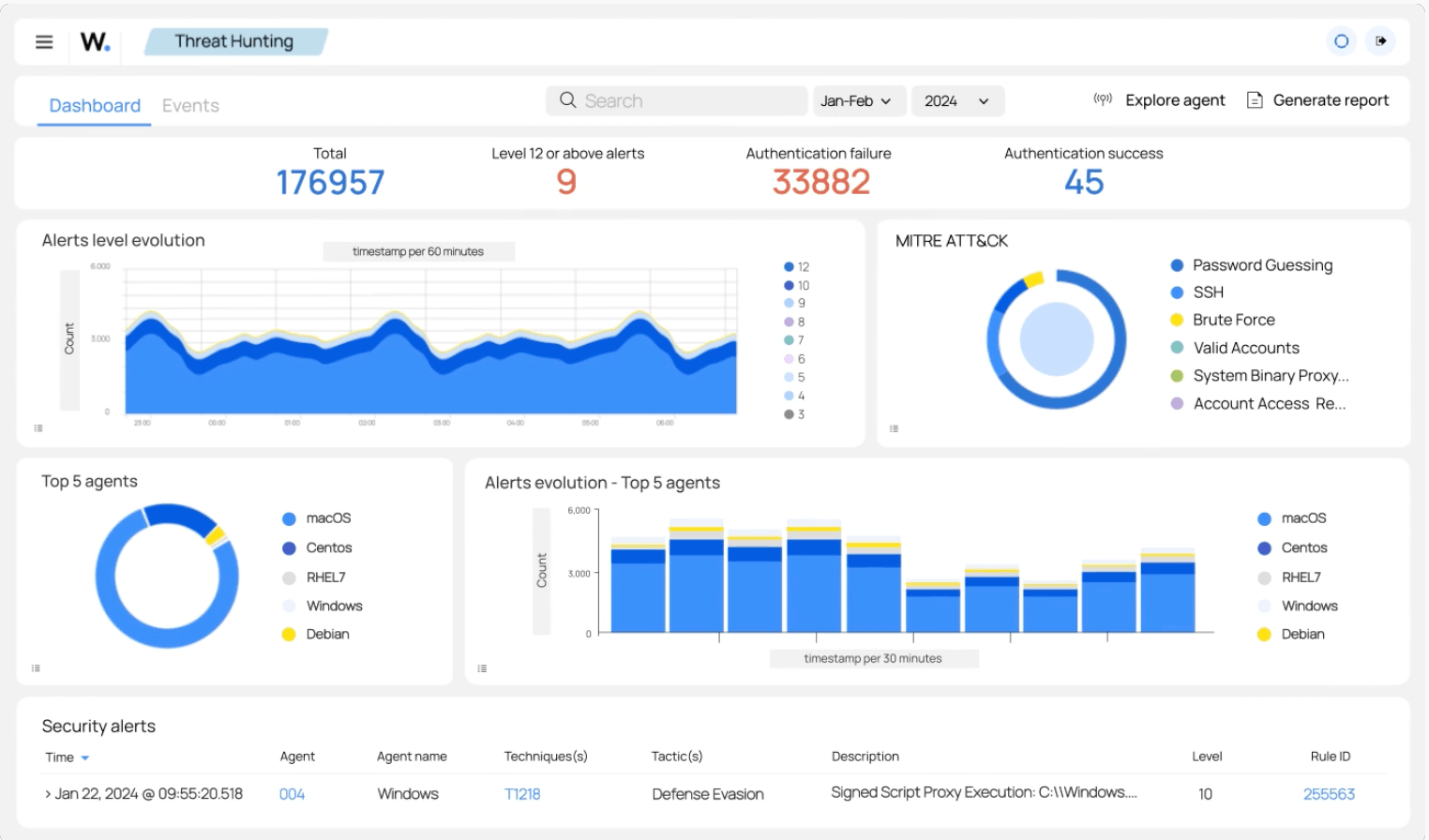 Wazuh dashboard view