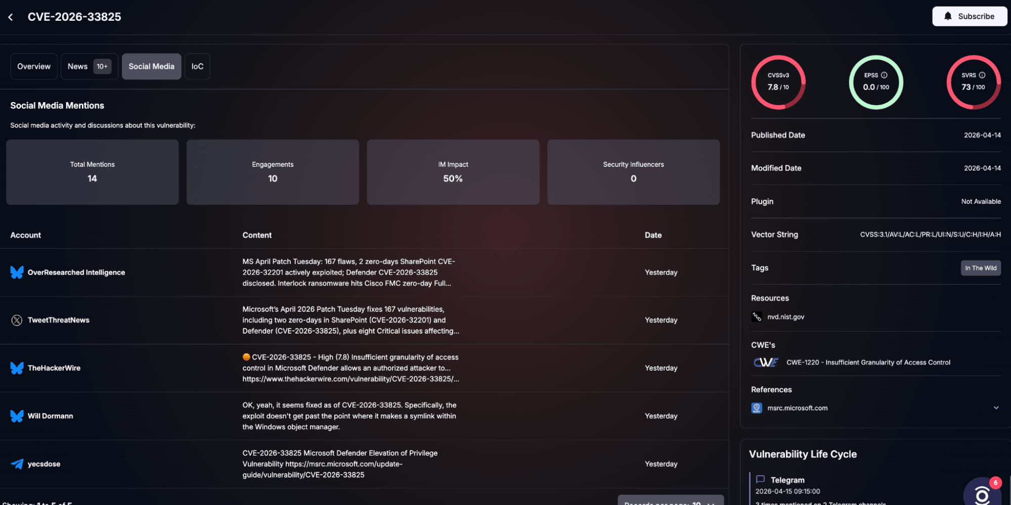 Details of CVE-2026-33825 (SOCRadar Vulnerability Intelligence)