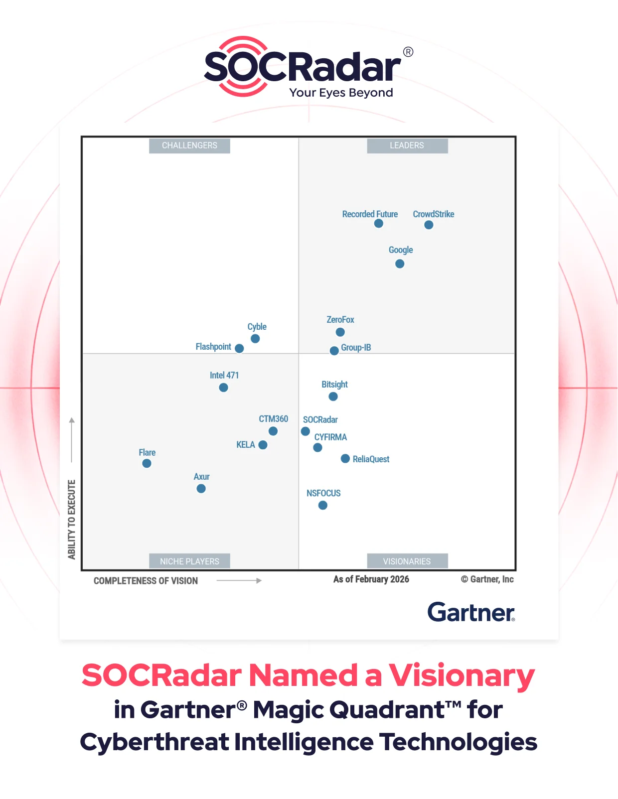 SOCRadar® Cyber Intelligence Inc. | SOCRadar Named a Visionary in Gartner® Magic Quadrant™ for Cyberthreat Intelligence Technologies