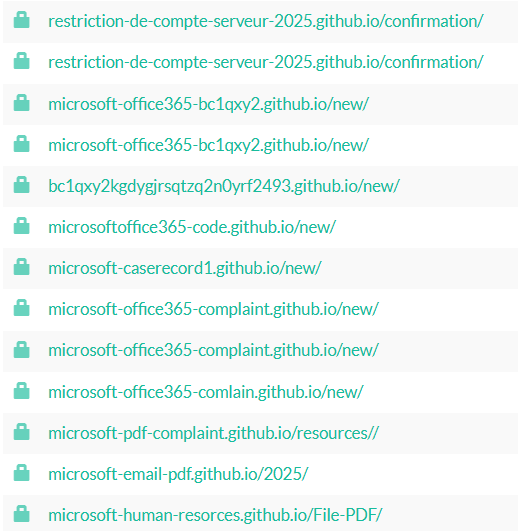 Common repository paths and naming patterns observed across the phishing infrastructure.
