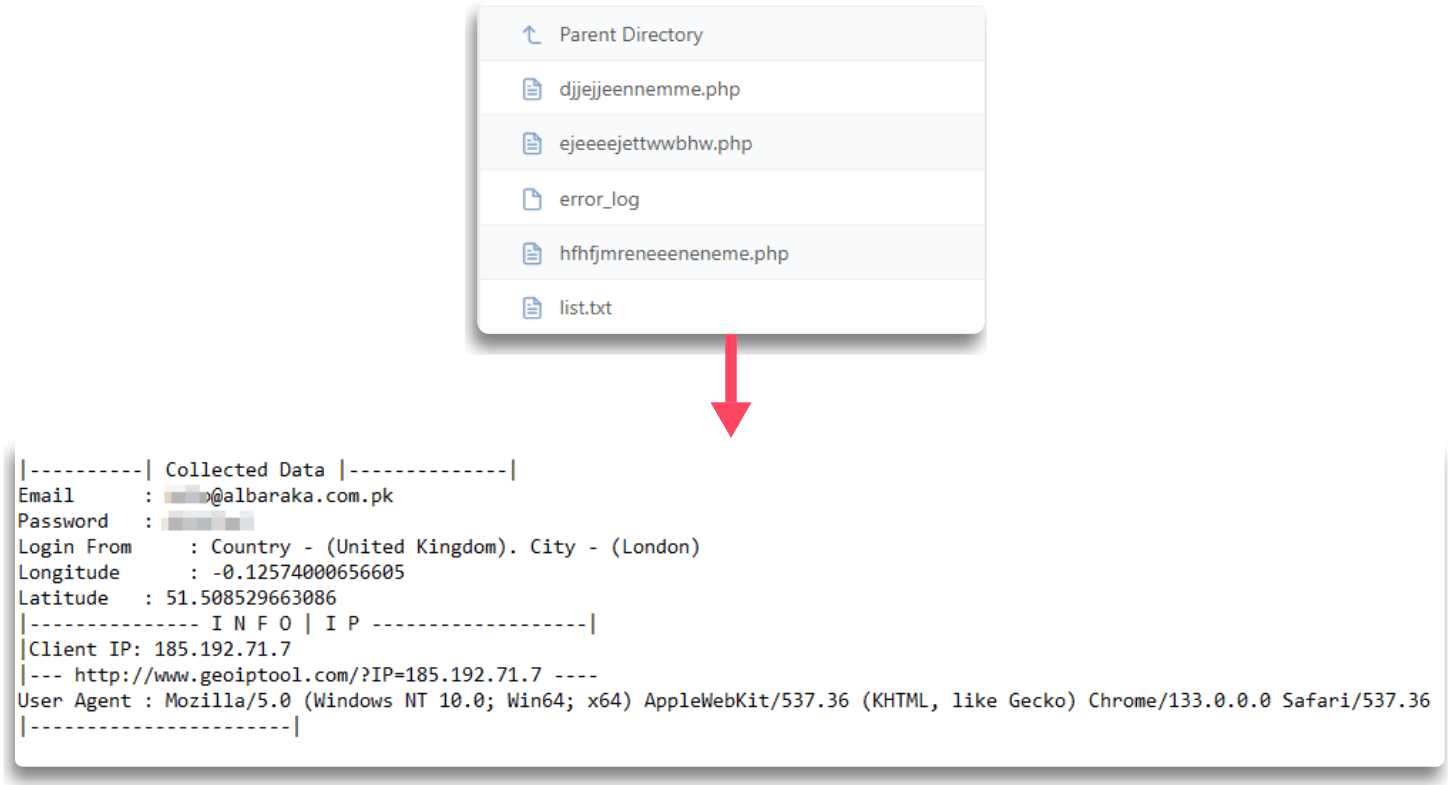 Credential logs include victim metadata such as geolocation, IP address, and organizational context.
