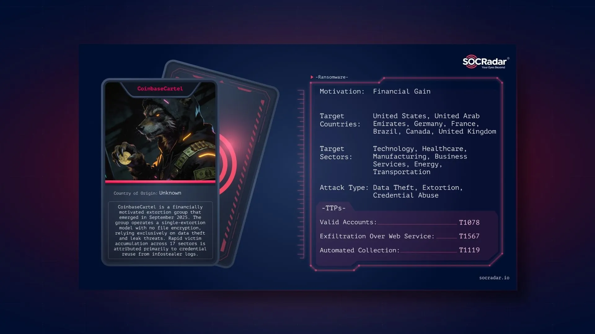 SOCRadar® Cyber Intelligence Inc. | Dark Web Profile: CoinbaseCartel