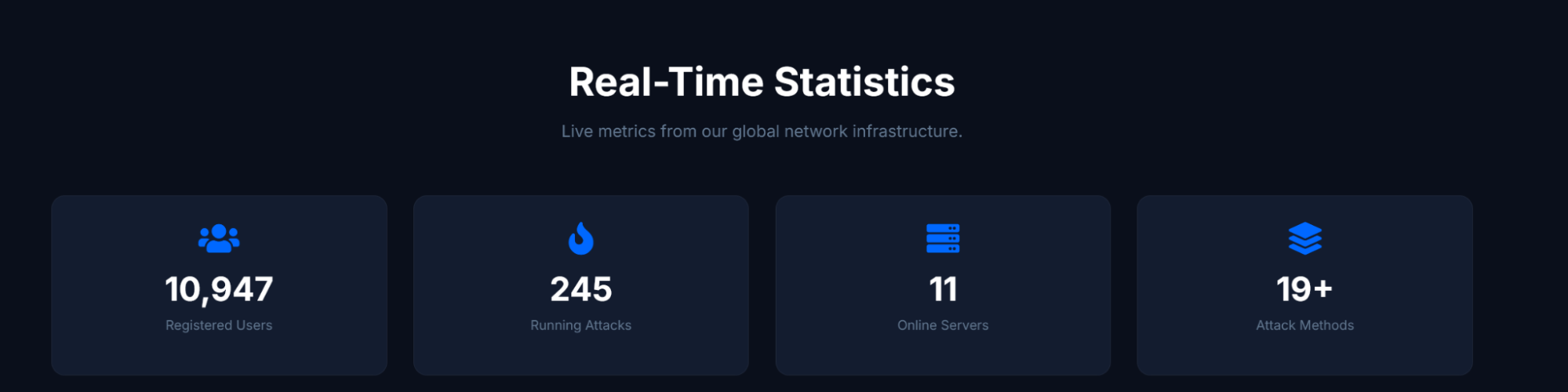 Real-time statistics for EliteStress