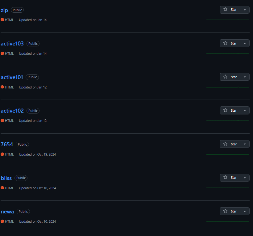 Identified assets on GitHub discovered with pivoting.