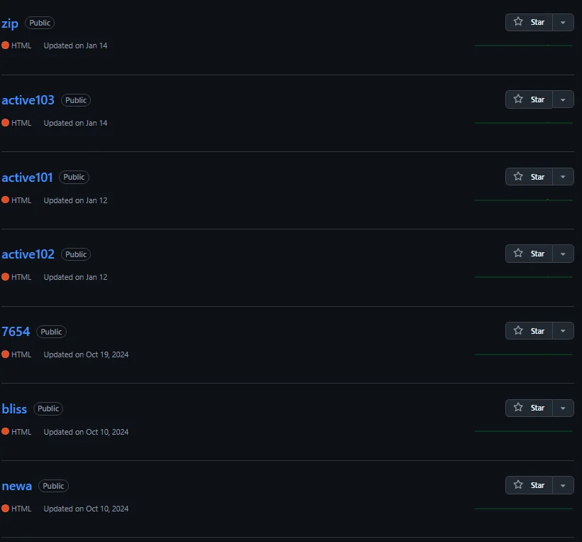 Identified assets on GitHub discovered with pivoting.