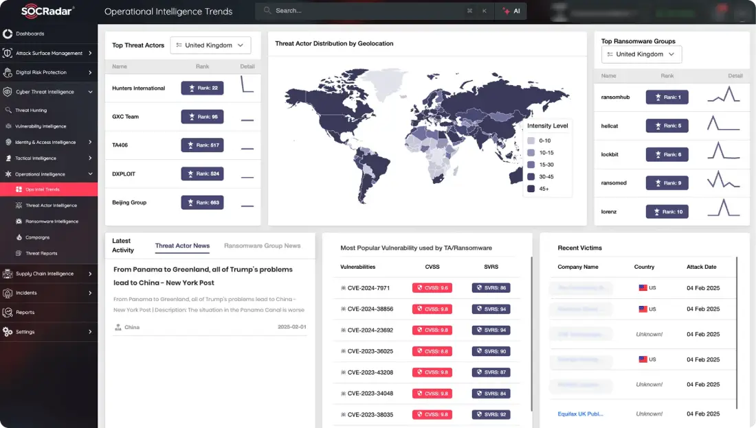 SOCRadar® Cyber Intelligence Inc. | Home