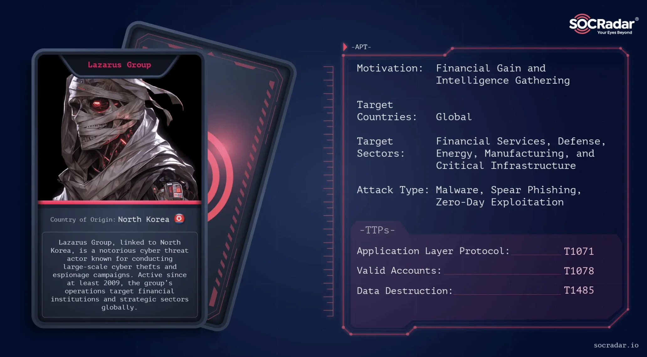 Threat actor card of Lazarus