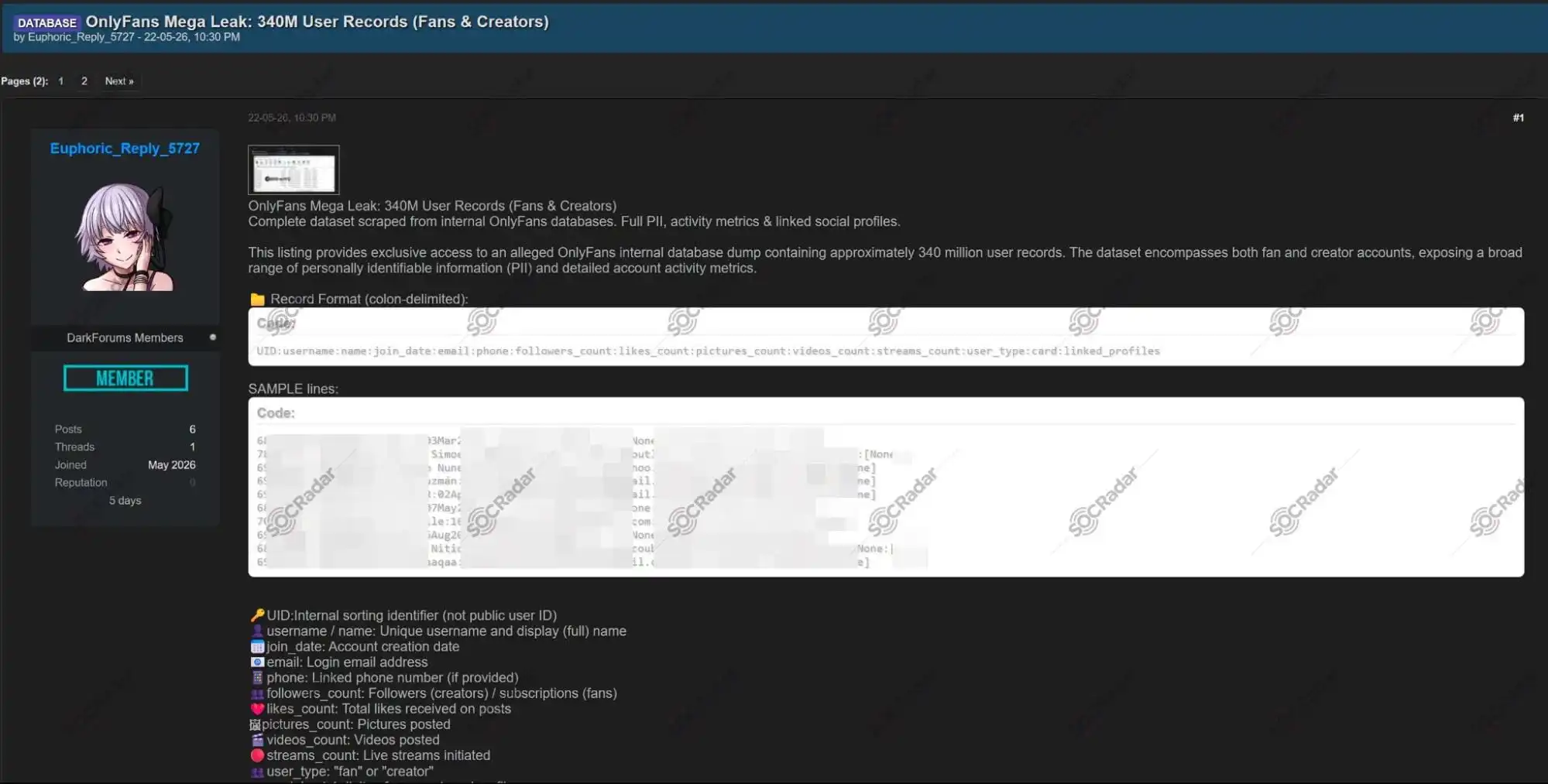 OnlyFans 340 Million Records Sale Dark Web
