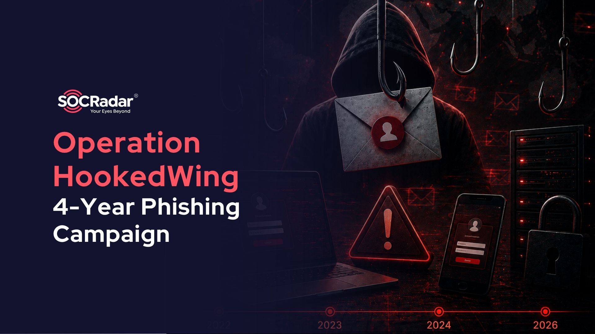 SOCRadar® Cyber Intelligence Inc. | Operation HookedWing: 4-Year Multi-Sector Attack Analysis