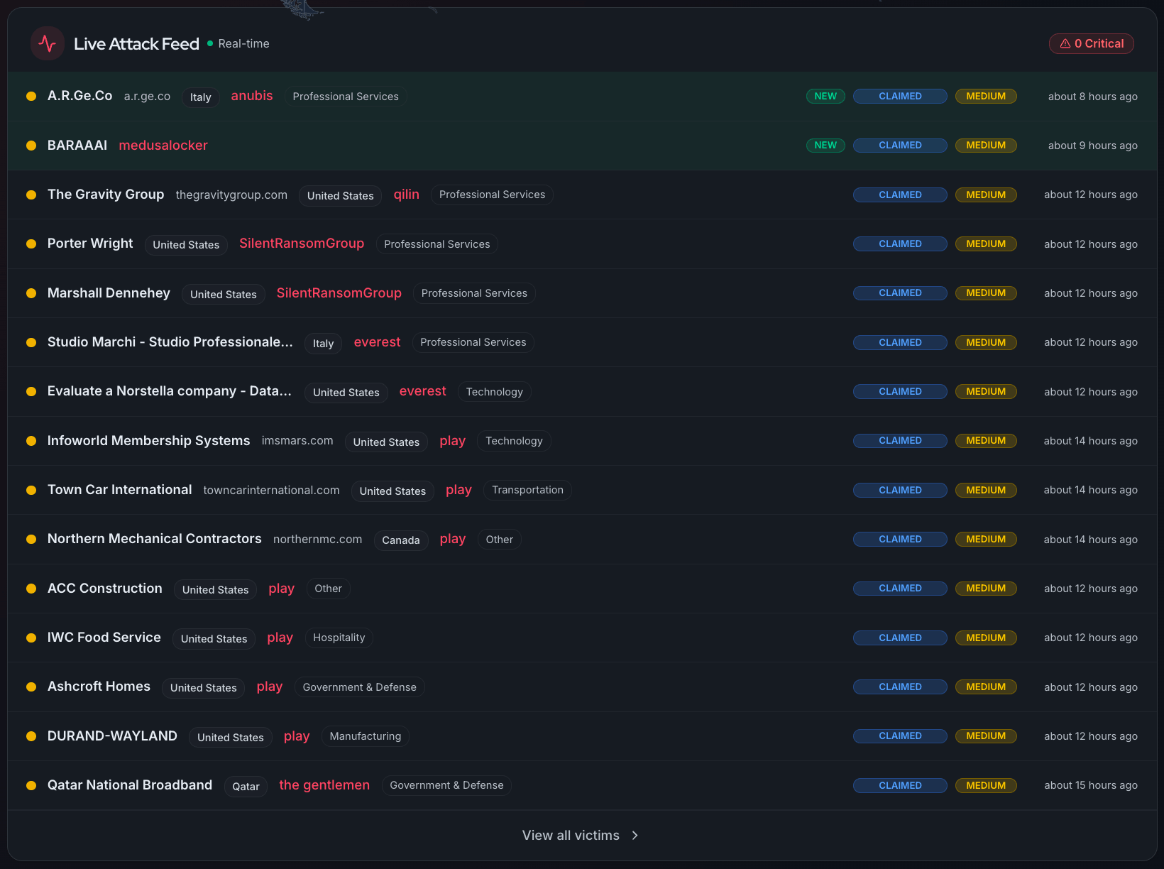 The Live Attack Feed shows recent ransomware victim claims as they appear