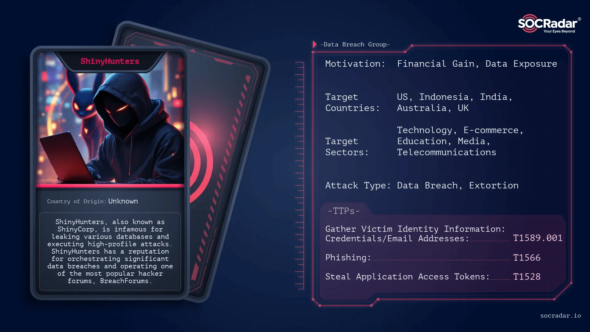 Threat actor card of ShinyHunters