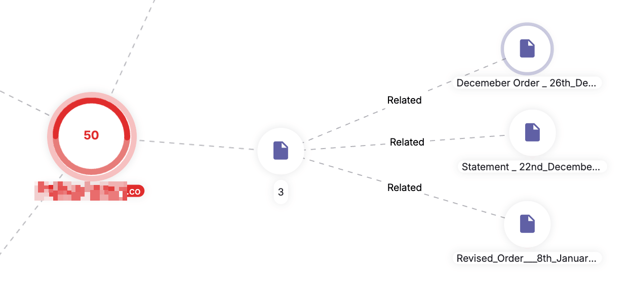 Campaign infrastructure mapped on the SOCRadar Platform