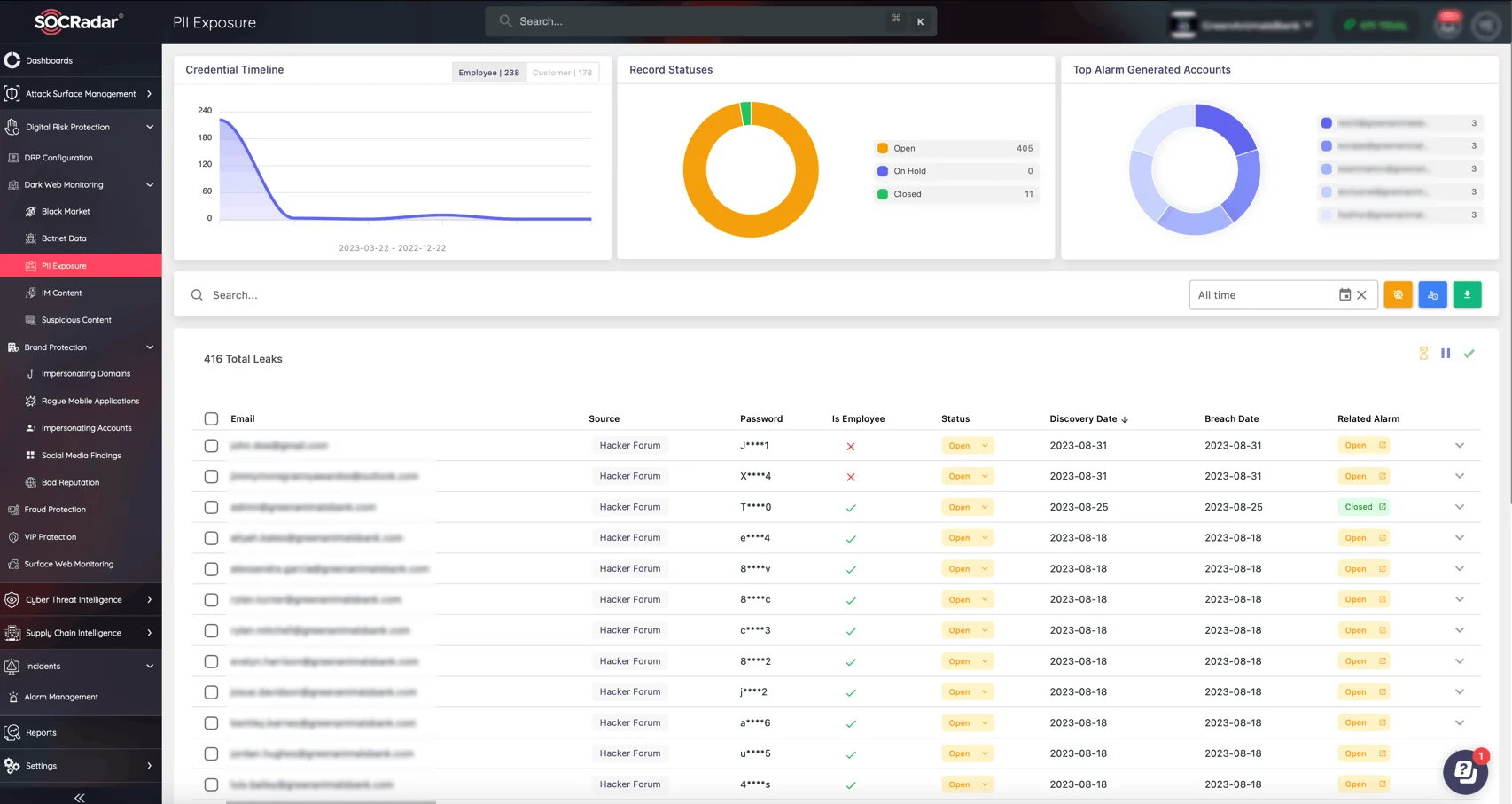 SOCRadar’s Dark Web Monitoring module, PII Exposure monitoring page