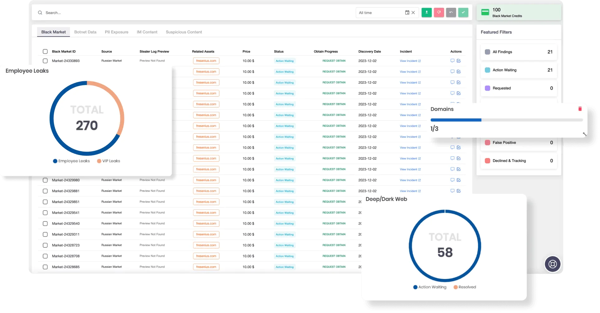 SOCRadar’s Dark Web Monitoring