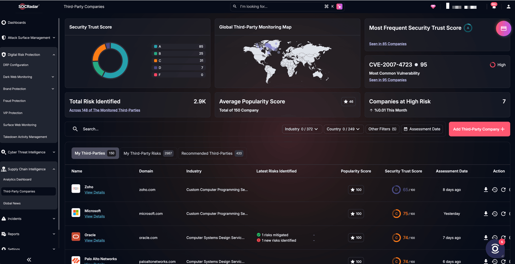 SOCRadar’s Supply Chain Intelligence, Third-Party Companies