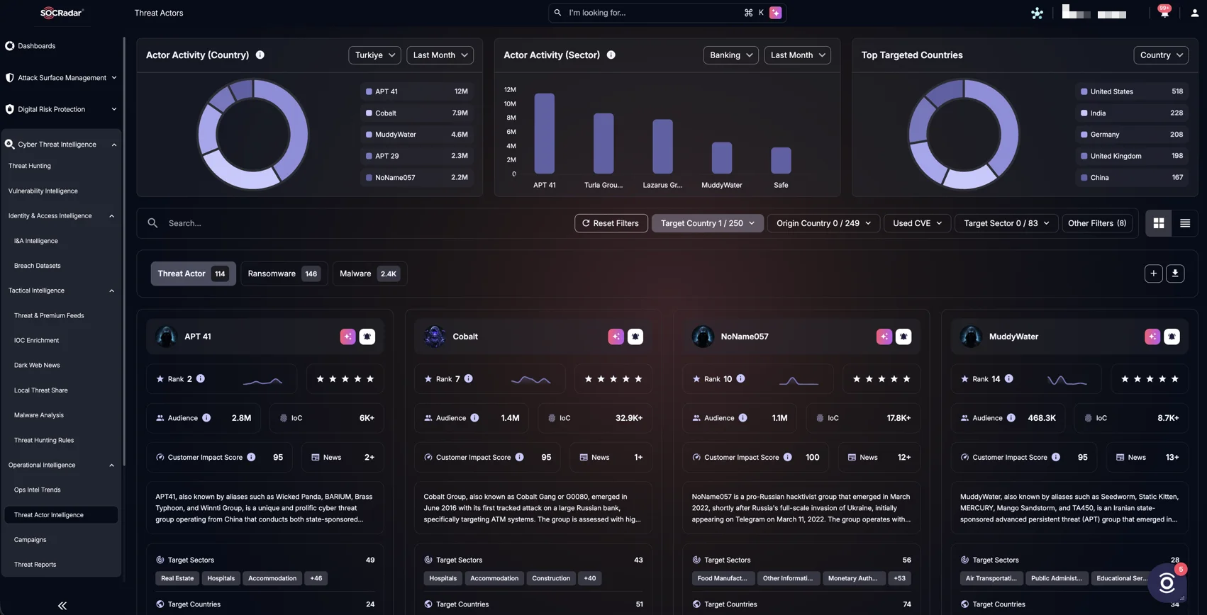 SOCRadar’s Threat Actor Intelligence