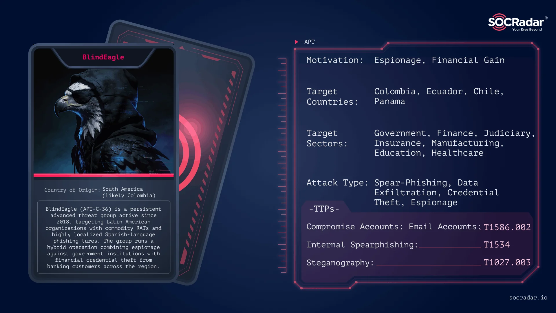 Threat actor card of Blind Eagle, TAG-144, AguilaCiega, APT-Q-98