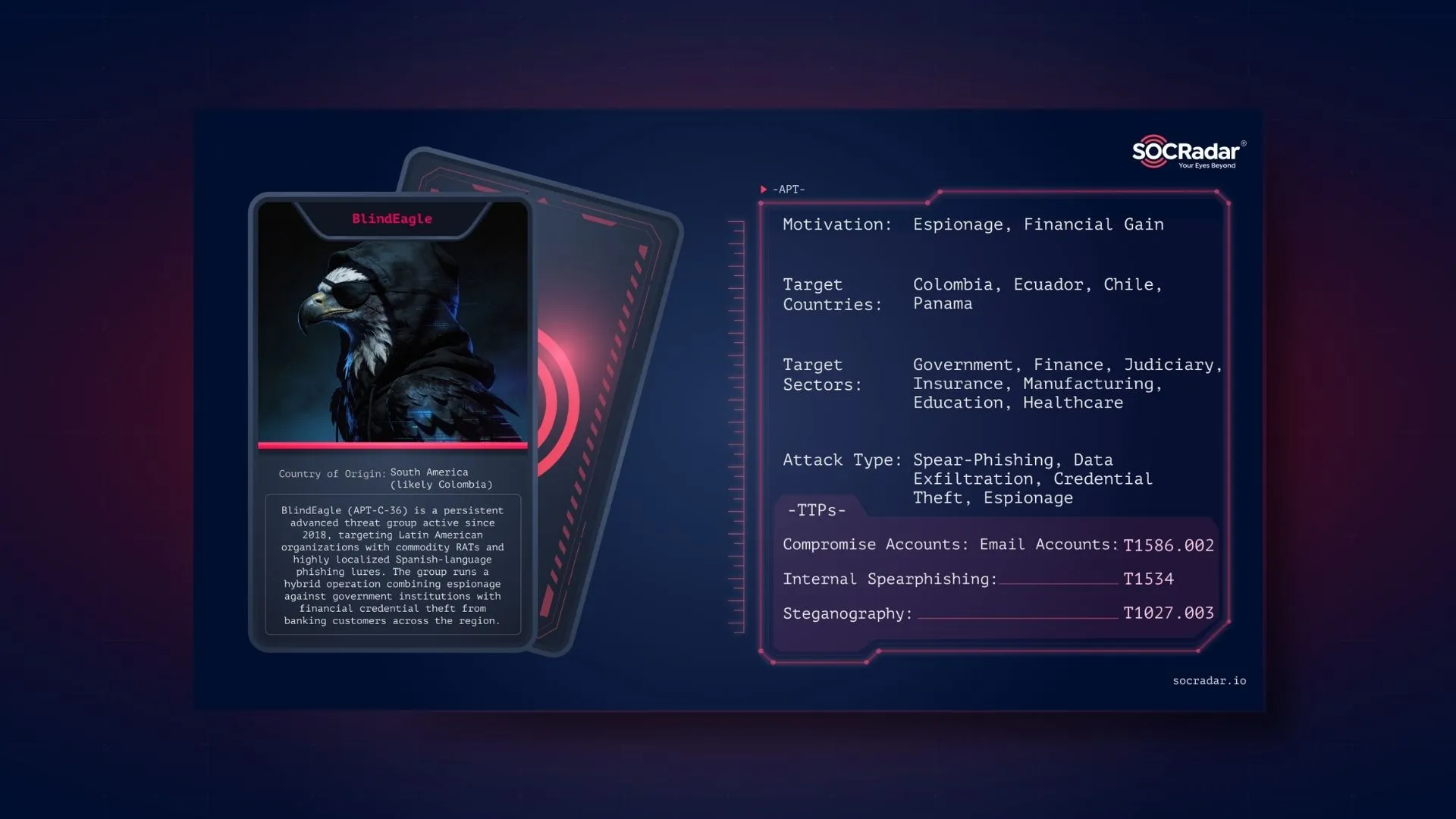 SOCRadar® Cyber Intelligence Inc. | Dark Web Profile: BlindEagle