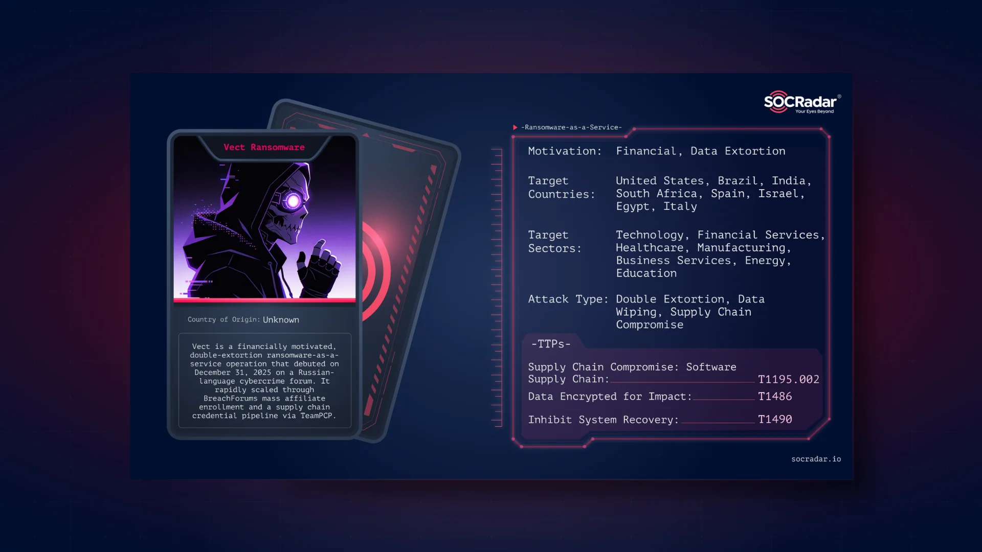 SOCRadar® Cyber Intelligence Inc. | Dark Web Profile: Vect Ransomware