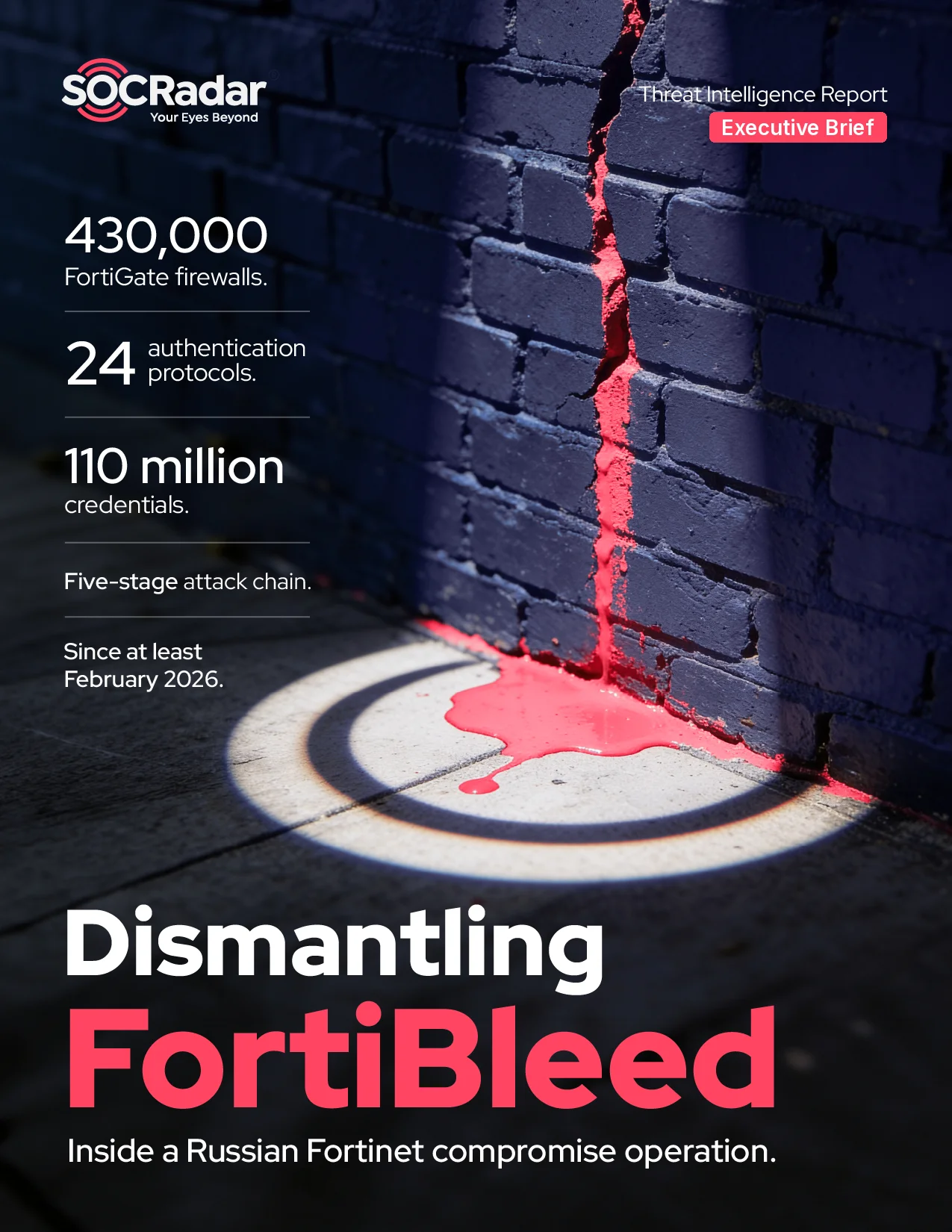 SOCRadar® Cyber Intelligence Inc. | Dismantling FortiBleed Executive Brief