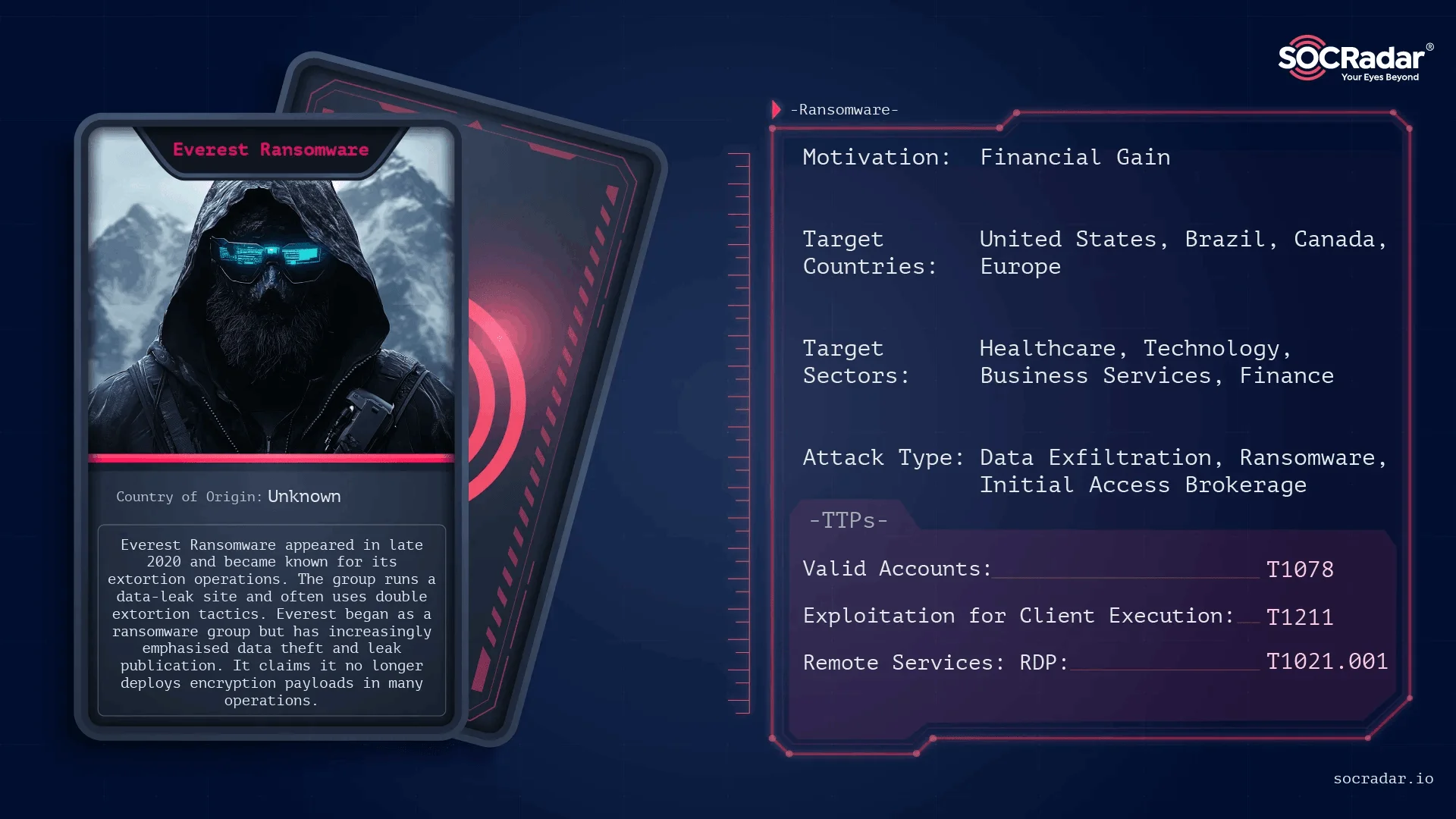 Threat actor card of Everest Ransomware Brazil