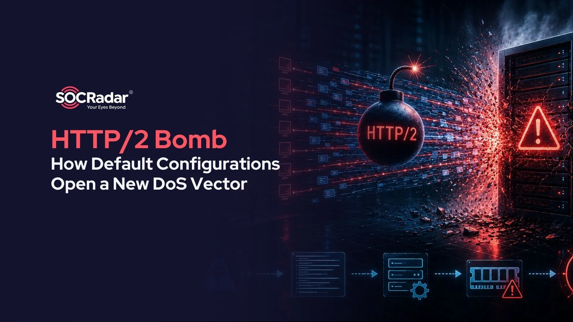 SOCRadar® Cyber Intelligence Inc. | HTTP/2 Bomb: How Default Configurations Open a New DoS Vector