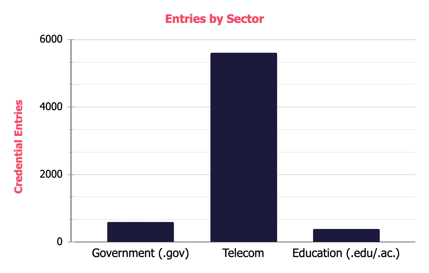 Industry Breakdown