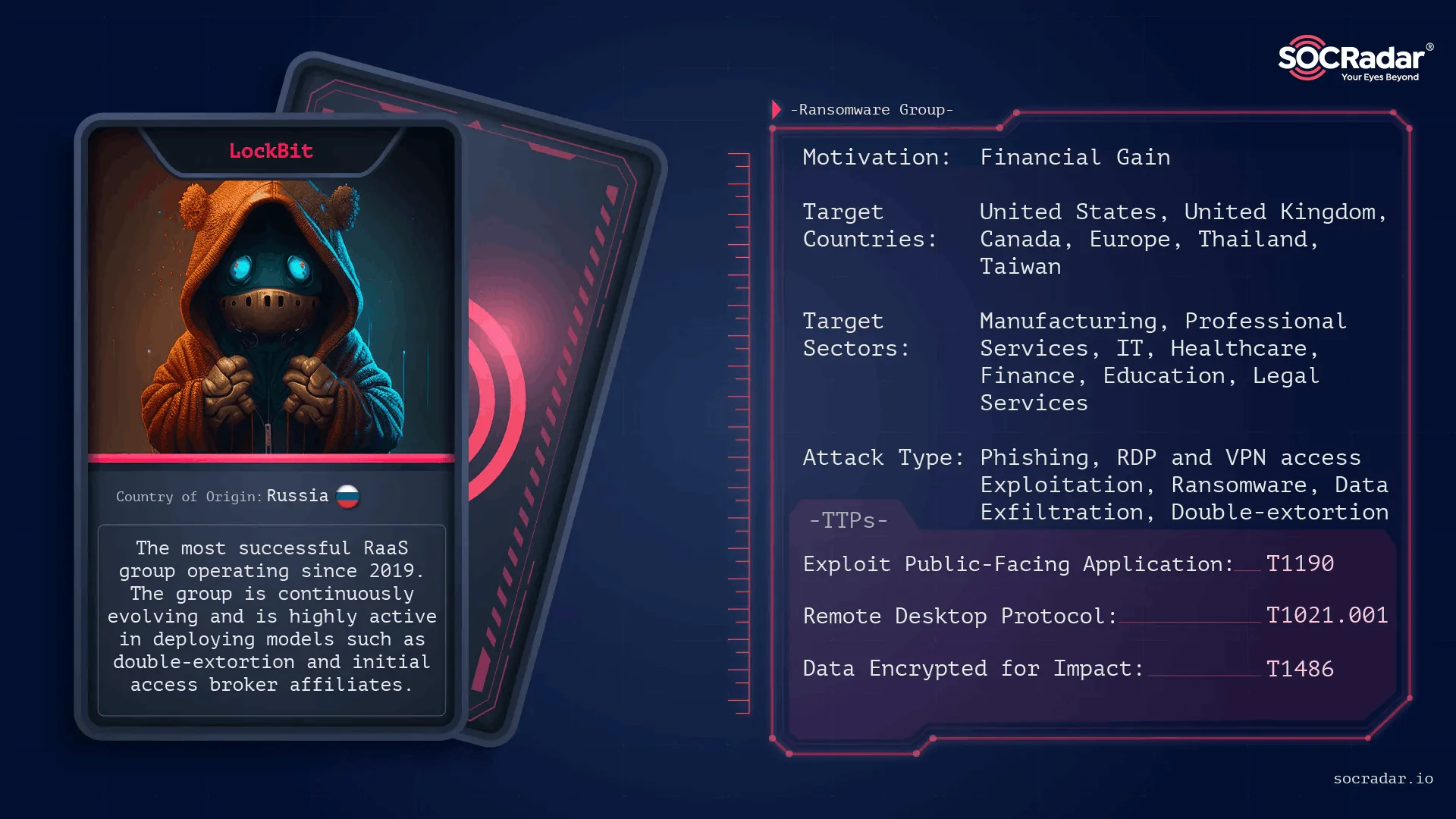 Threat actor card of LockBit Brazil