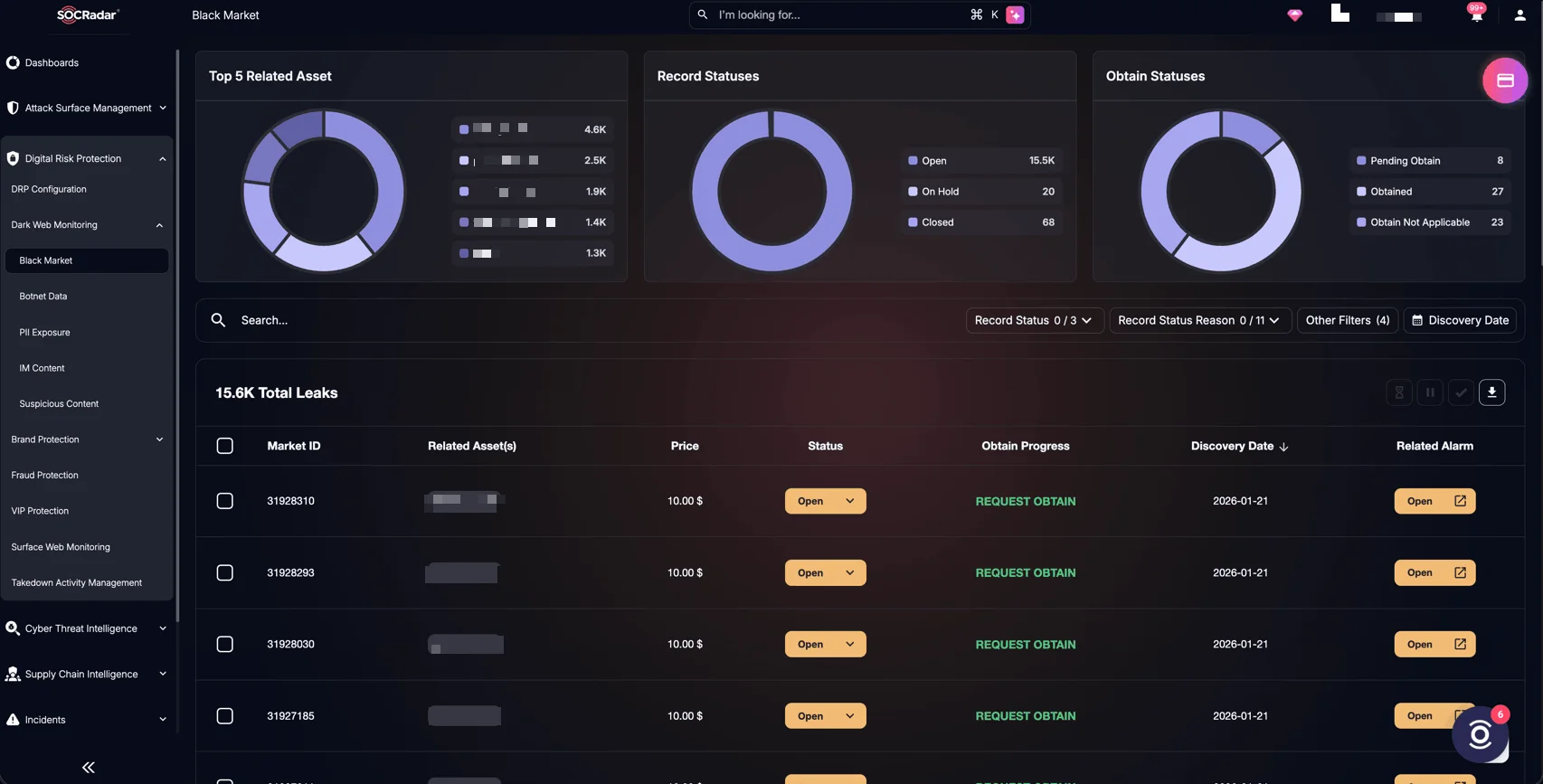 SOCRadar’s Dark Web Monitoring, Black Markets