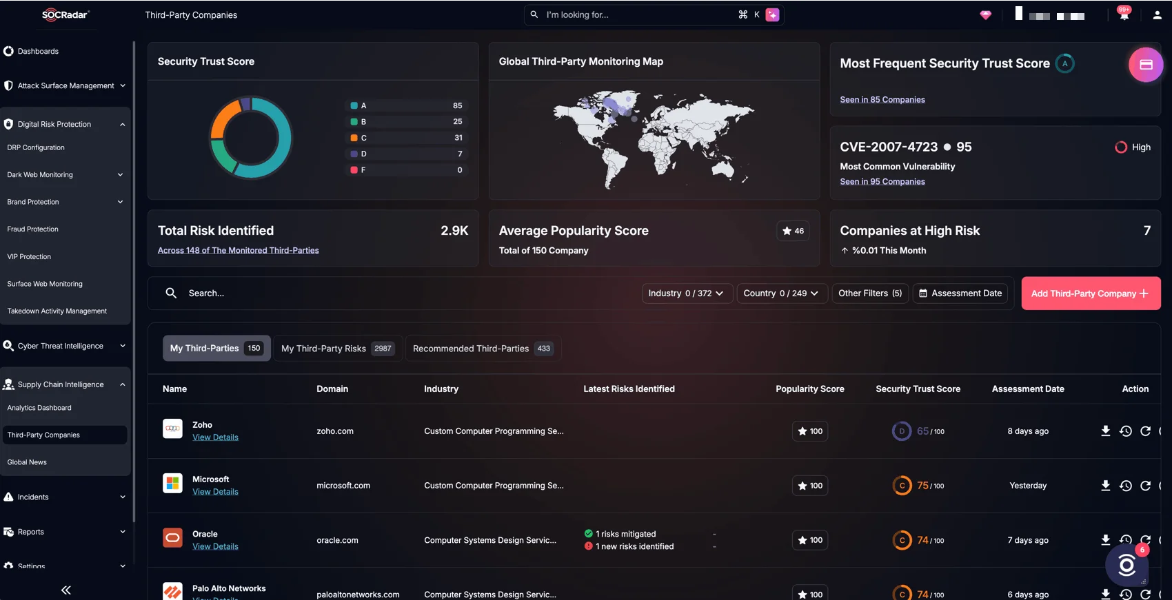 SOCRadar’s Supply Chain Intelligence