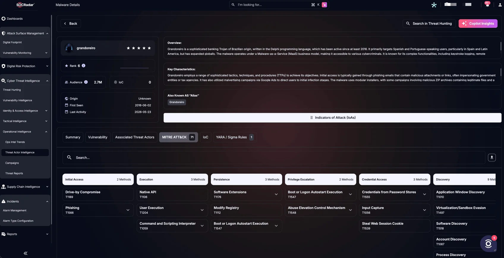 SOCRadar’s Threat Actor Intelligence, Grandoreiro Malware Details Brazil