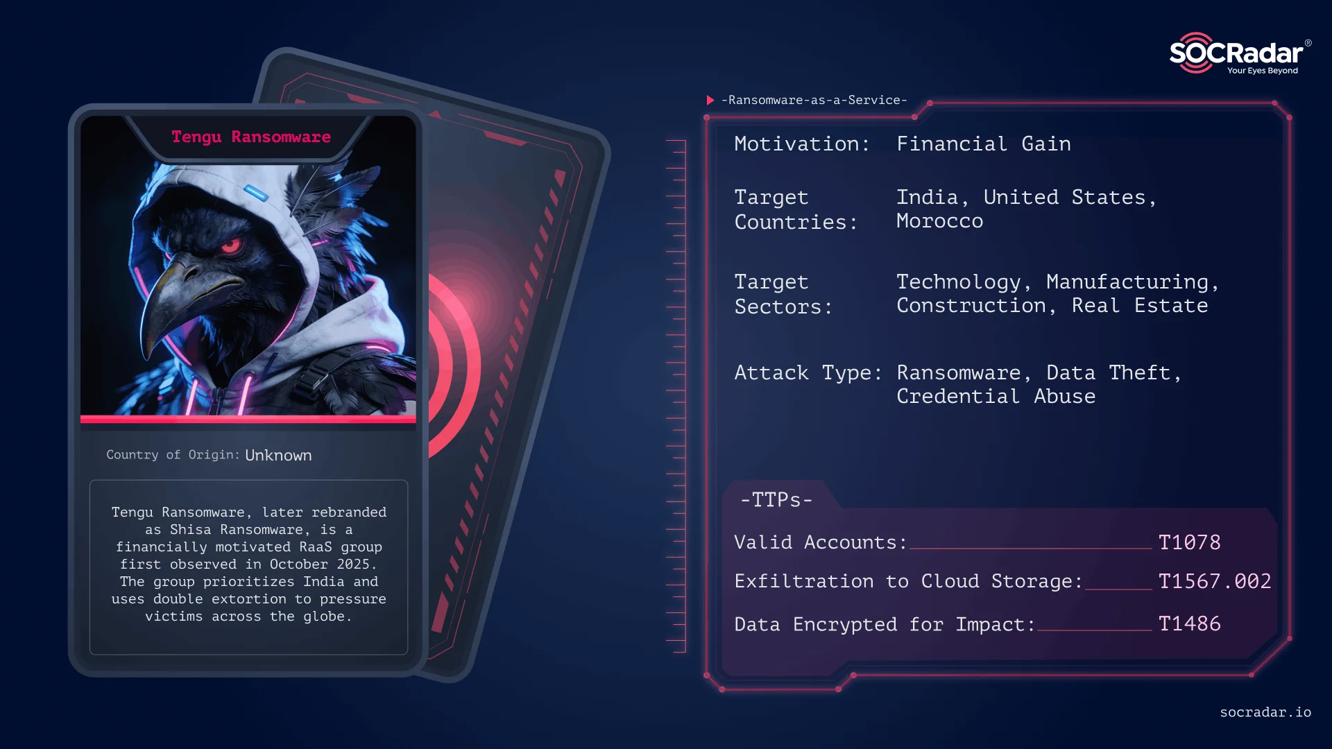 Threat actor card of Tengu Ransomware